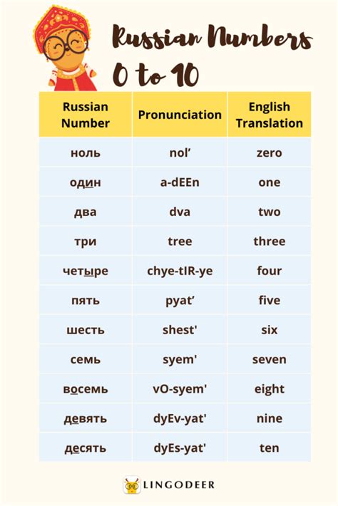 Telephone numbers in Russia